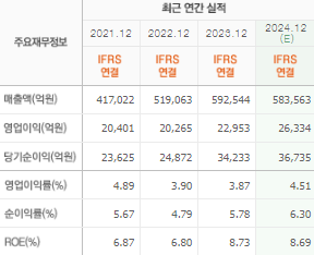 현대모비스 주가전망 목표주가 배당금