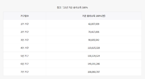 KB국민은행 KB청년도약계좌
