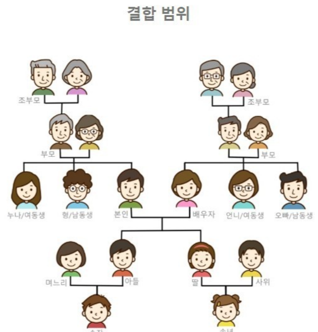 가족결합할인-통신요금-줄이기