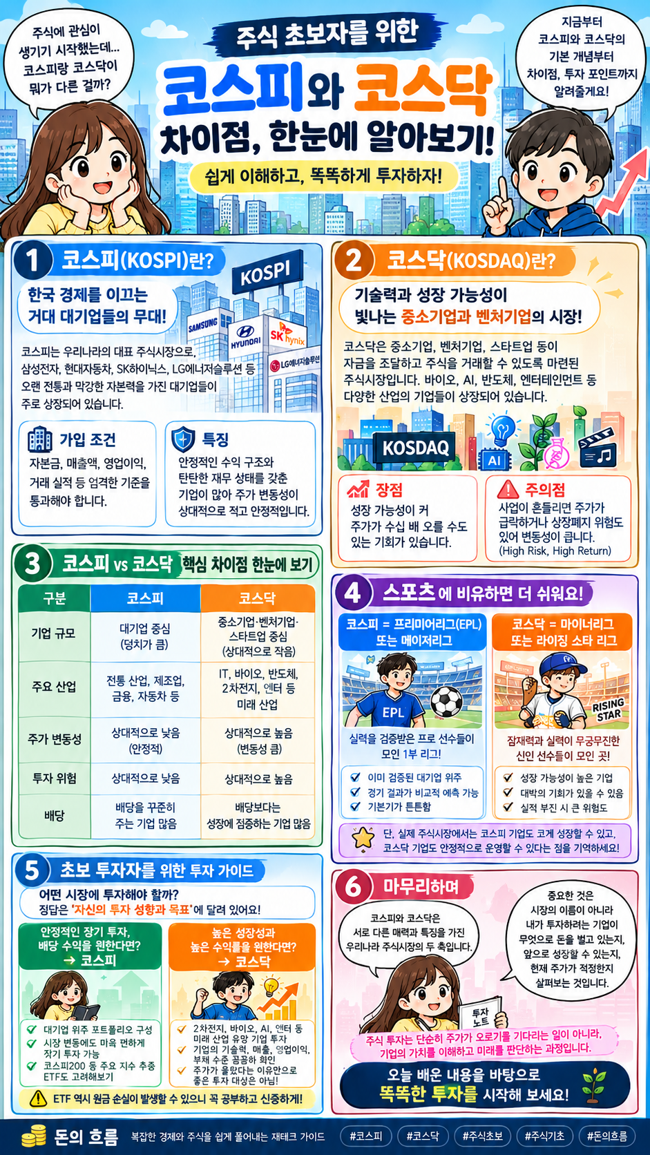 코스피(KOSPI)와 코스닥(KOSDAQ)