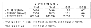 한국전력 배당금 배당금지급일 확정! 4년 만의 한전배당, 한국전력 주가전망