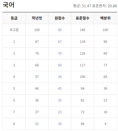2024-6월-고1-국어-모의고사-등급컷