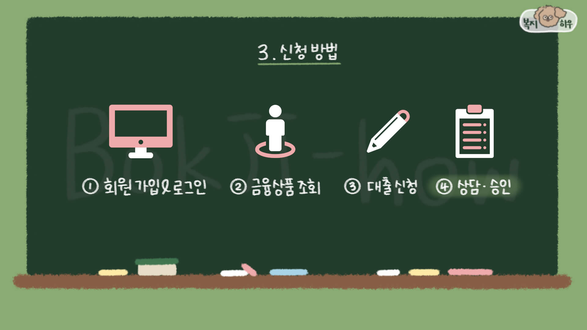 서민금융잇다 서비스는 모바일 또는 서민금융진흥원 홈페이지에 접속해 이용할 수 있다.