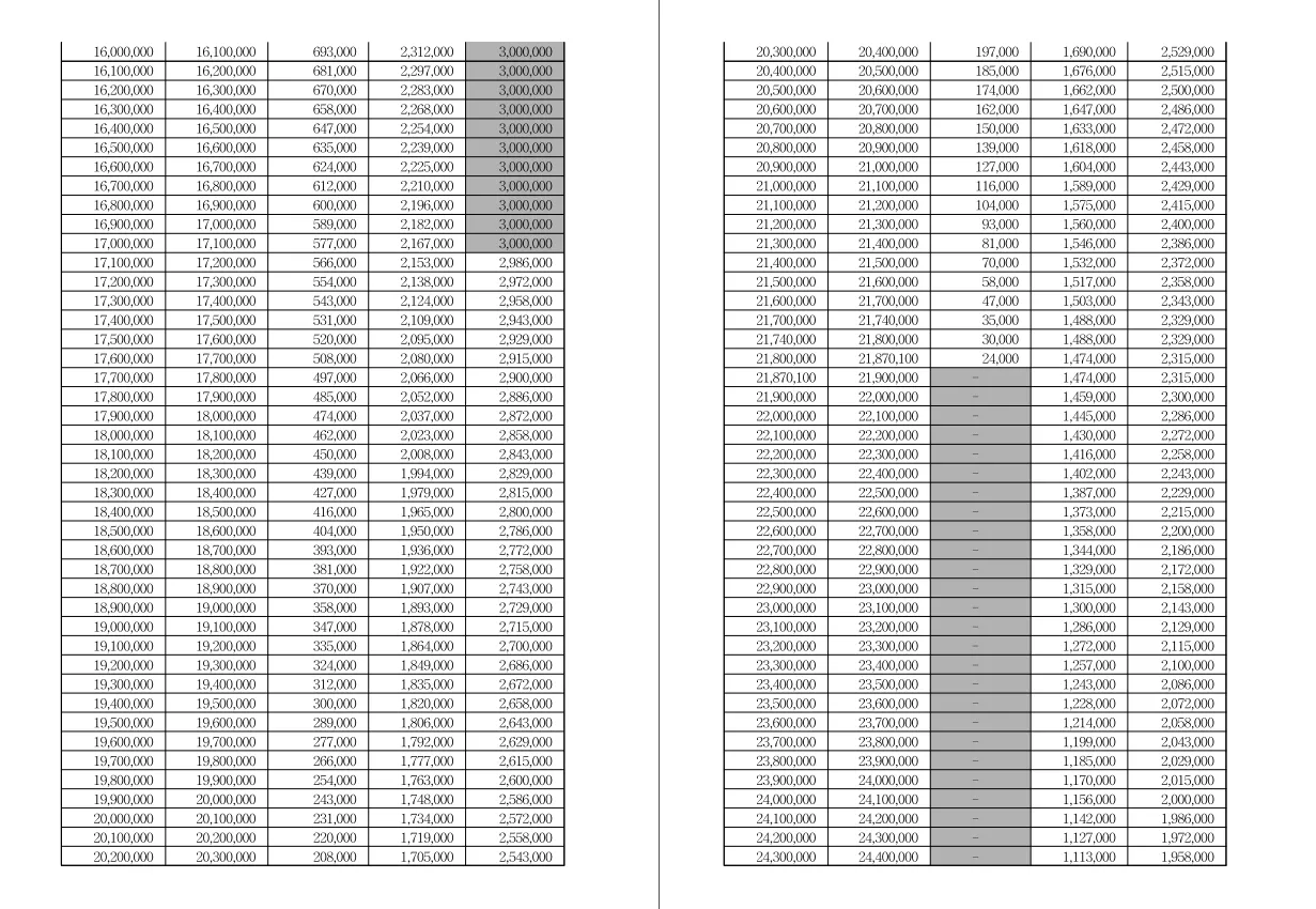 근로장려금-산정표