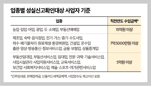 2026 종합소득세 신고방법: 홈택스 단계별 완벽 가이드 (5분 컷)