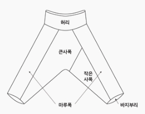 한복가이드 바지 관련이미지