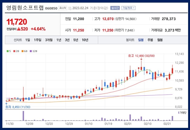 영림원소프트랩