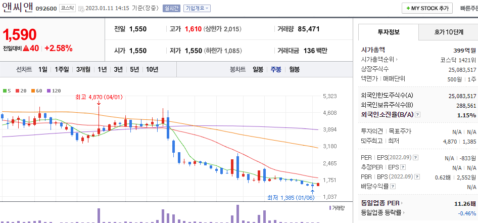 앤씨앤