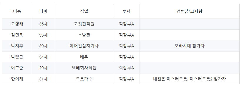 미스터트롯3 본선진출자 명단 54명 투표방법 투표하기