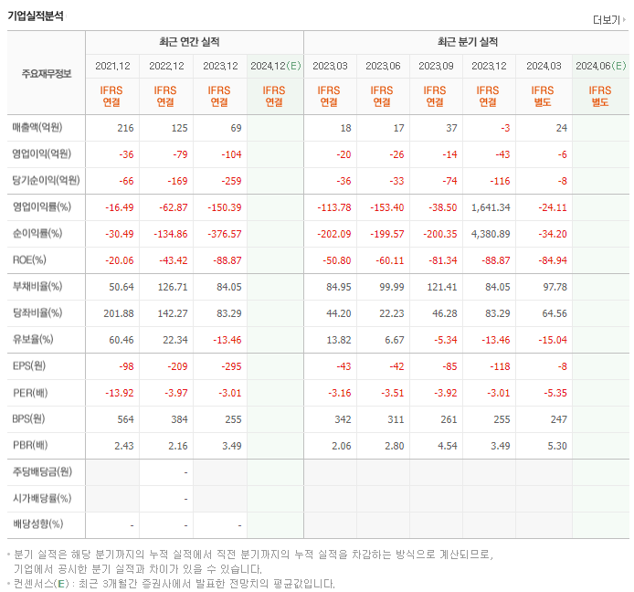 아센디오_실적