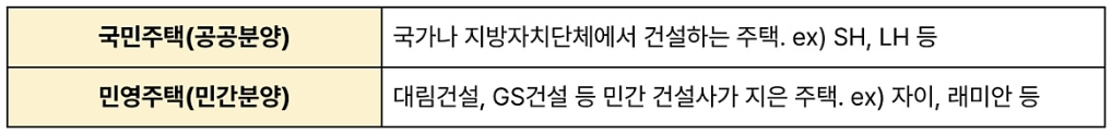 청약통장. 11월부터 바뀌는 정책