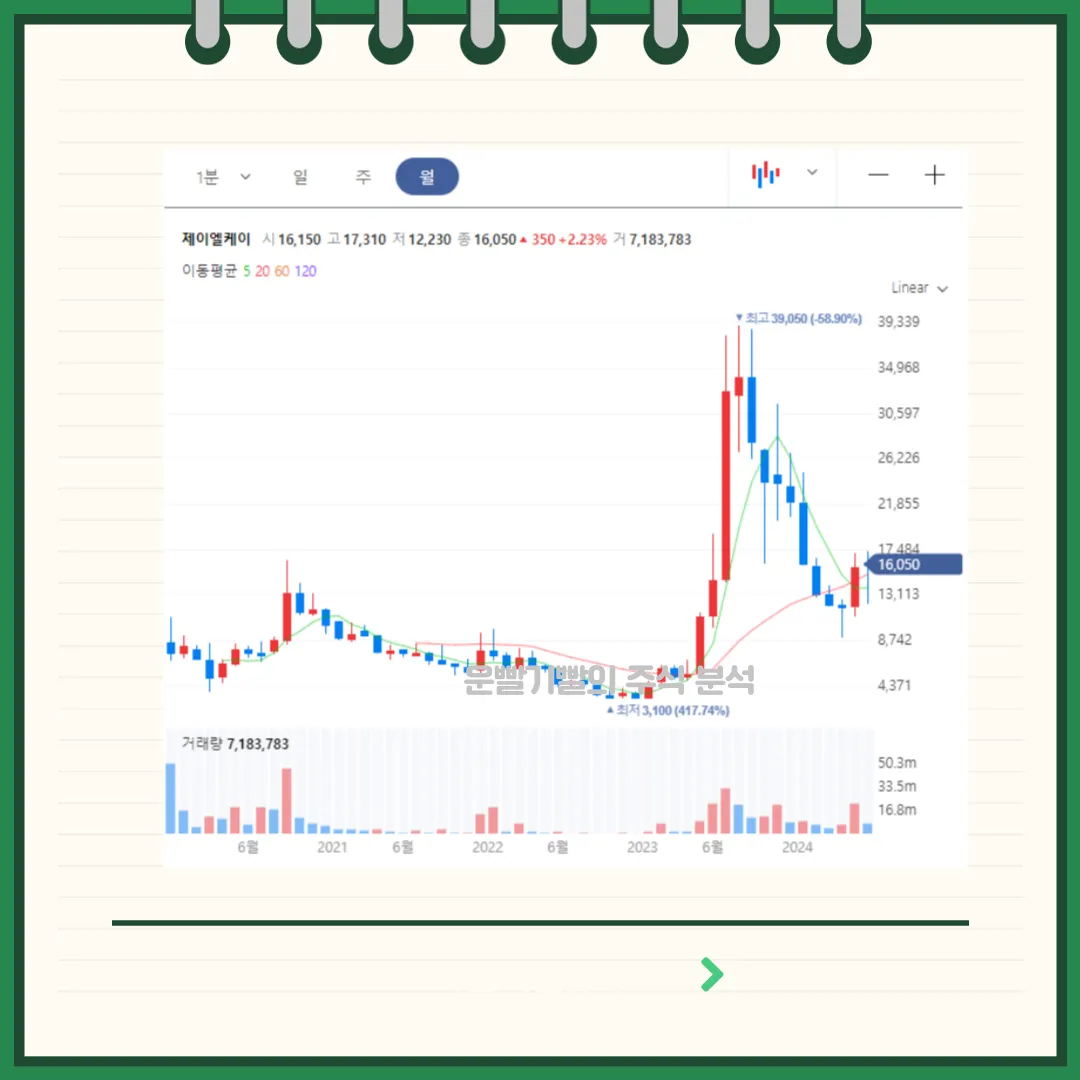 제이엘케이 차트분석