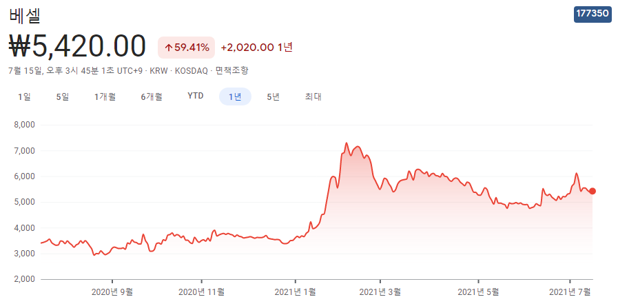 드론택시-관련주