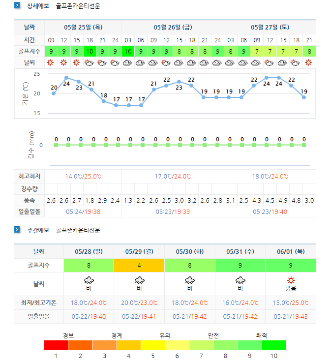 골프존카운티선운 선운산CC 날씨