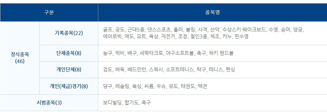 울산문화축전