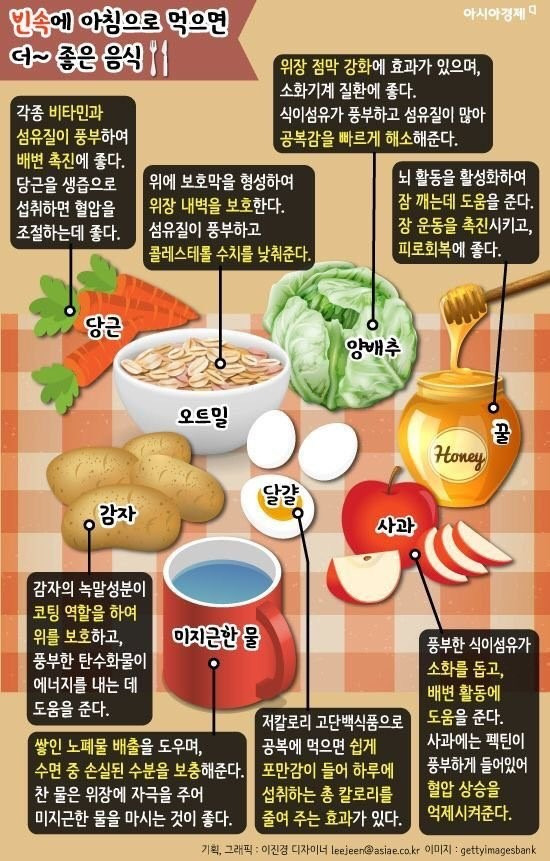 빈속에 먹으면 좋은 음식