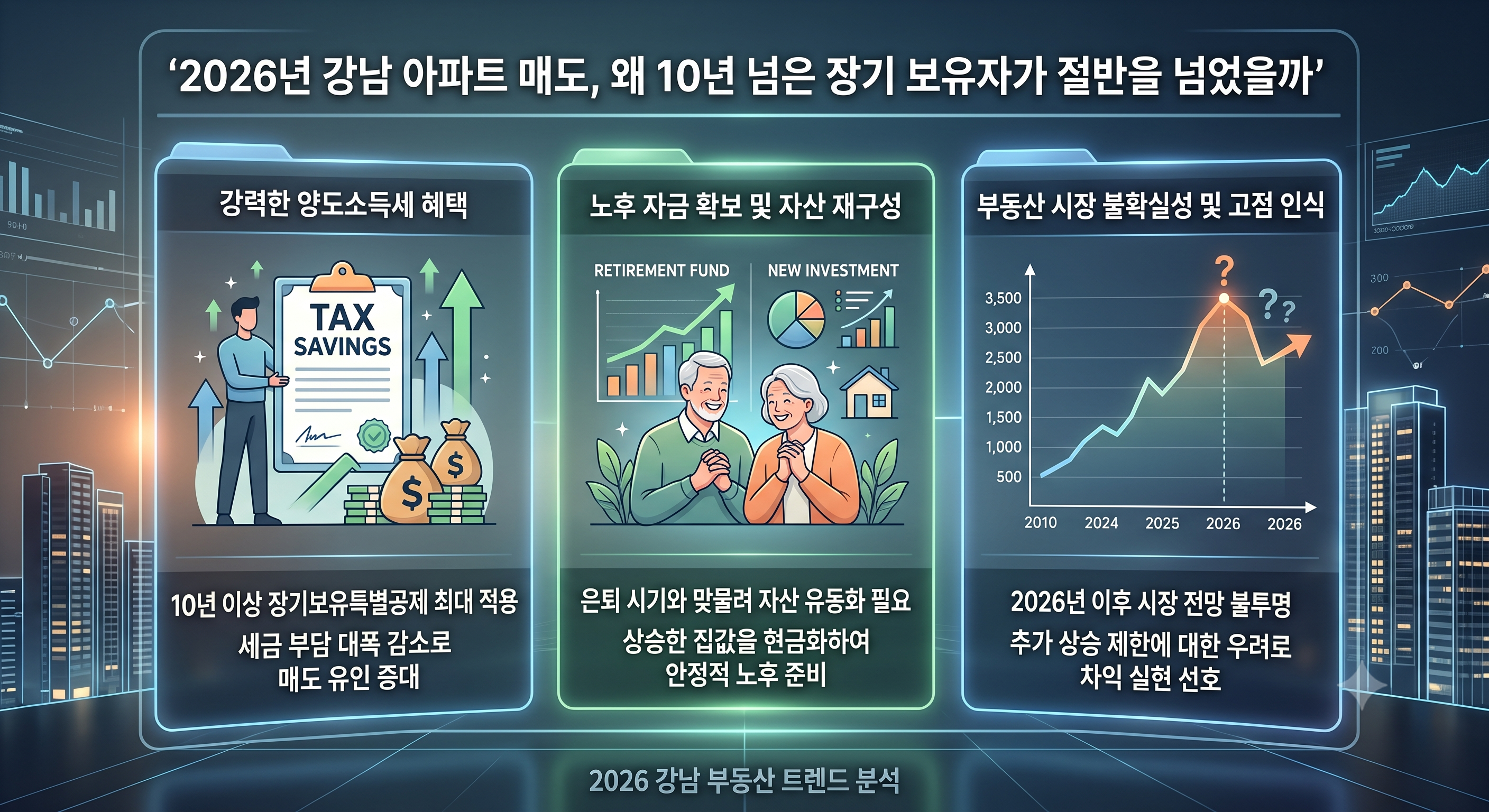 2026년 강남 아파트 매도, 왜 10년 넘은 장기 보유자가 절반을 넘었을까