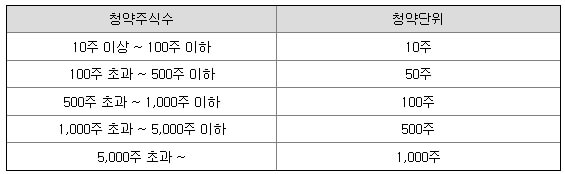 7월 공모주 시프트업 심층분석