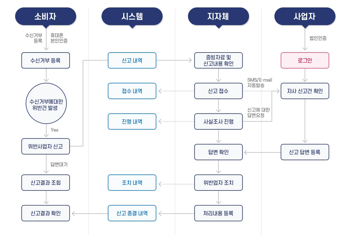 두낫콜