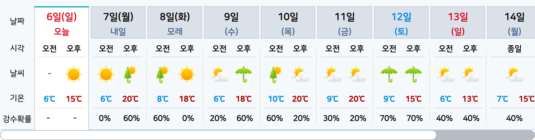 전국 주간 날씨 예보 완벽 가이드: 지역별 상세 정보, 실시간 CCTV 확인으로 안전하고 스마트한 한 주를!