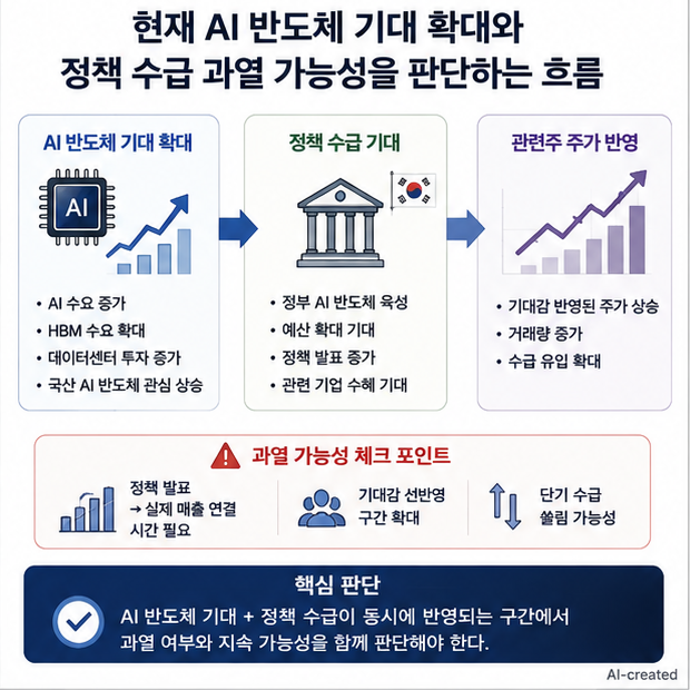 리벨리온 관련주 현재 AI 반도체 기대 확대와 정책 수급 과열 가능성을 판단하는 흐름