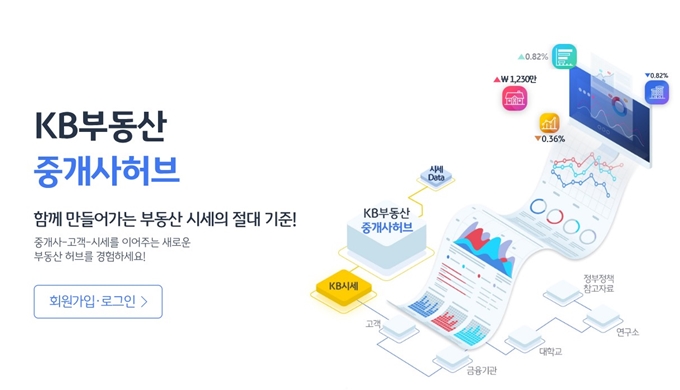 KB부동산 중개사허브 홈페이지