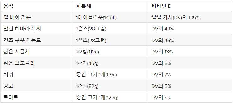 비타민 E가 함유된 식품 - 표2