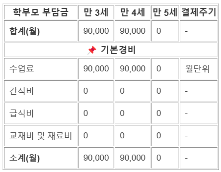 부광유치원 원비