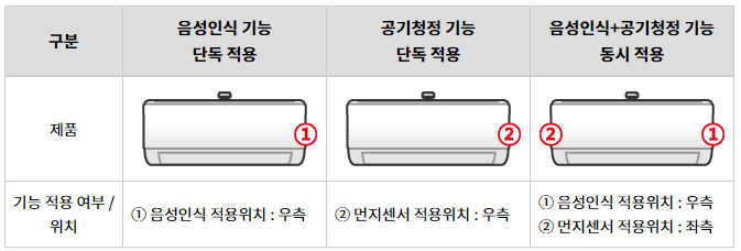 벽걸이 에어컨 셀프 청소방법 & 업체 정보