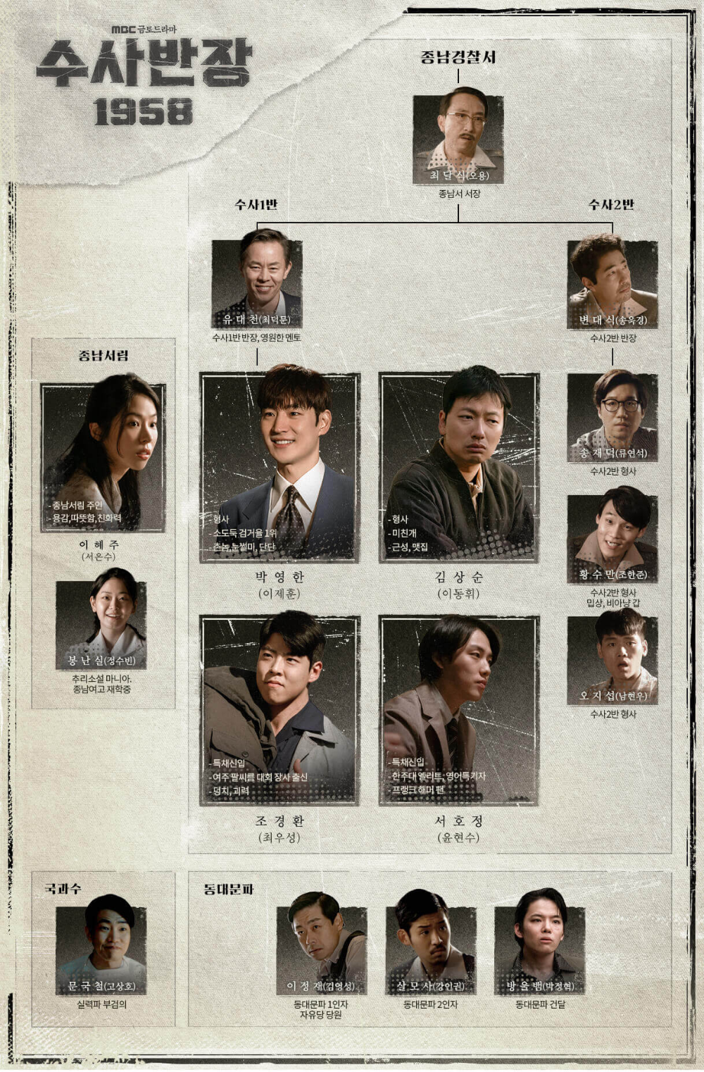 수사반장 1958