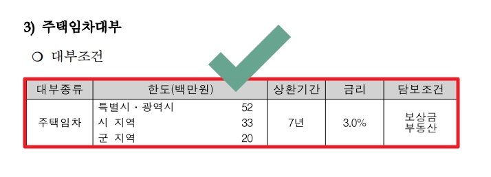 국가유공자등 대부지원 지원대상,신청방법,필요서류