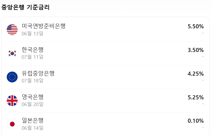 금리 쉽게 이해