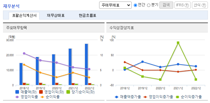NICE_재무분석