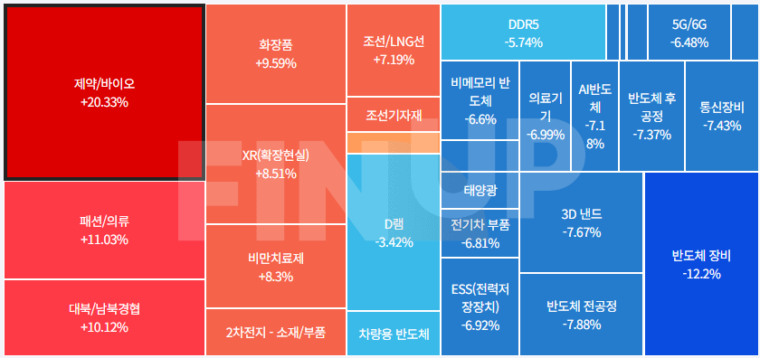 금일 테마동향 및 특징주 정리