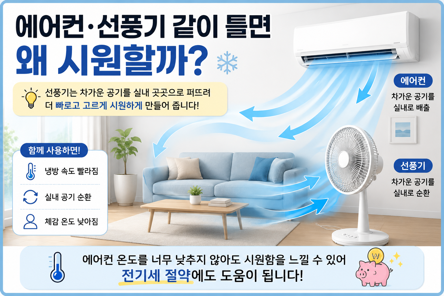 에어컨과 선풍기를 같이 틀면 시원한 이유와 실내 공기 순환 원리