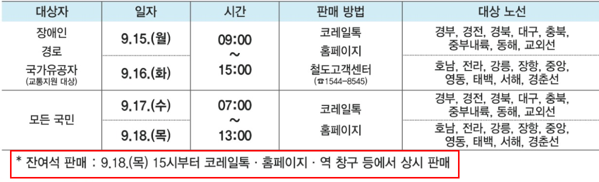 2025추석ktx기차표예매