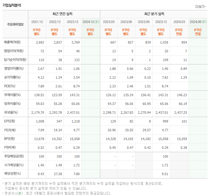 한국종합기술_실적