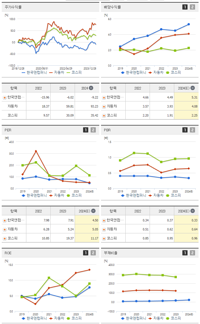 한국앤컴퍼니_섹터분석