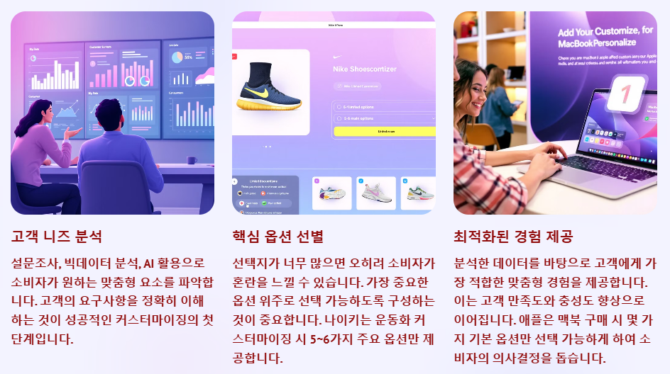 효과적인 커스터마이징 활용방법