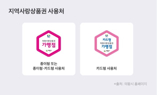 지역사랑상품권 