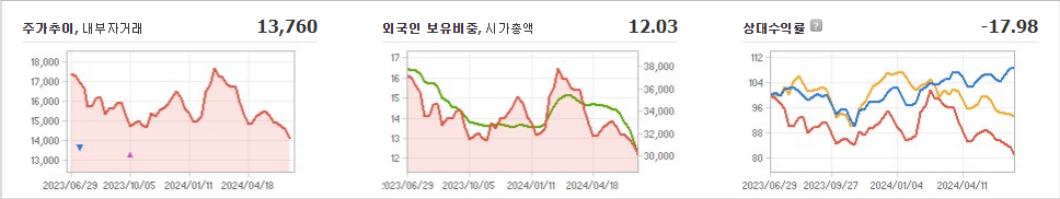 강원랜드 주가 예측과 미래의 기술