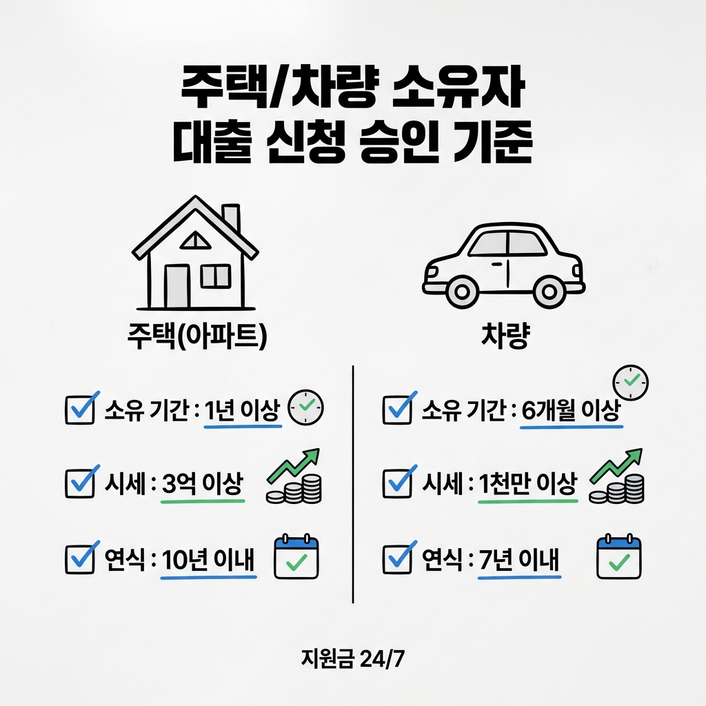 무설정 자산론 03