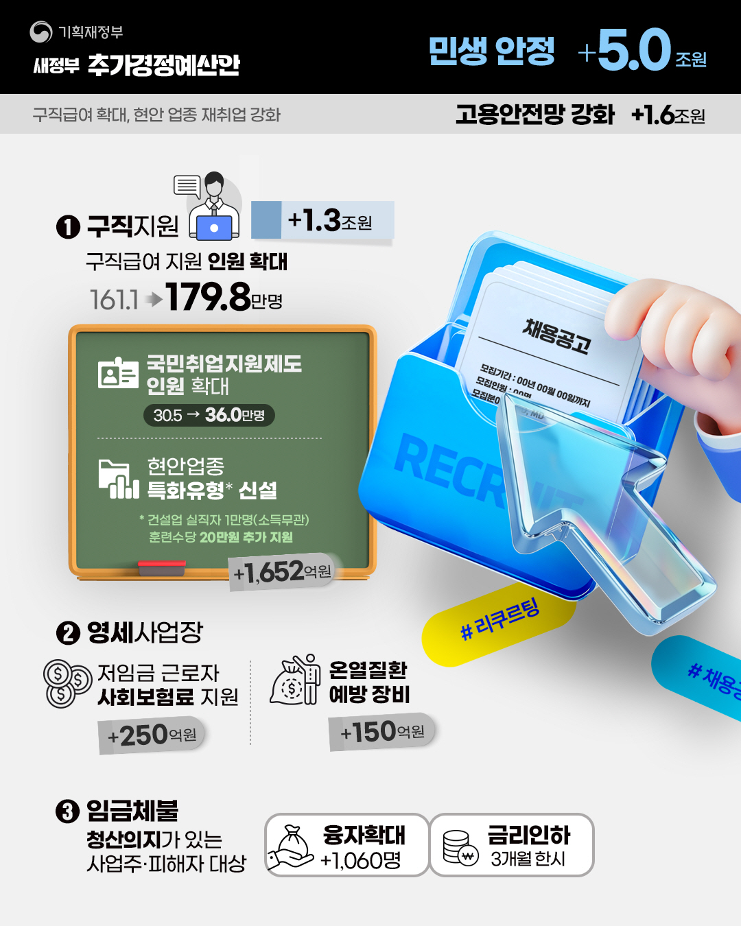 민생회복지원금 1인당 최대 50만원 총정리