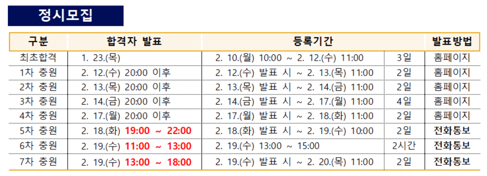 2025 계명대 정시 추가합격자 발표 일정