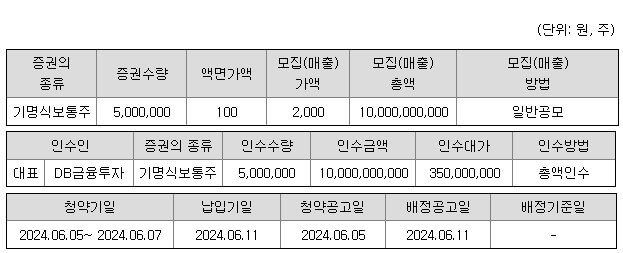 공모개요