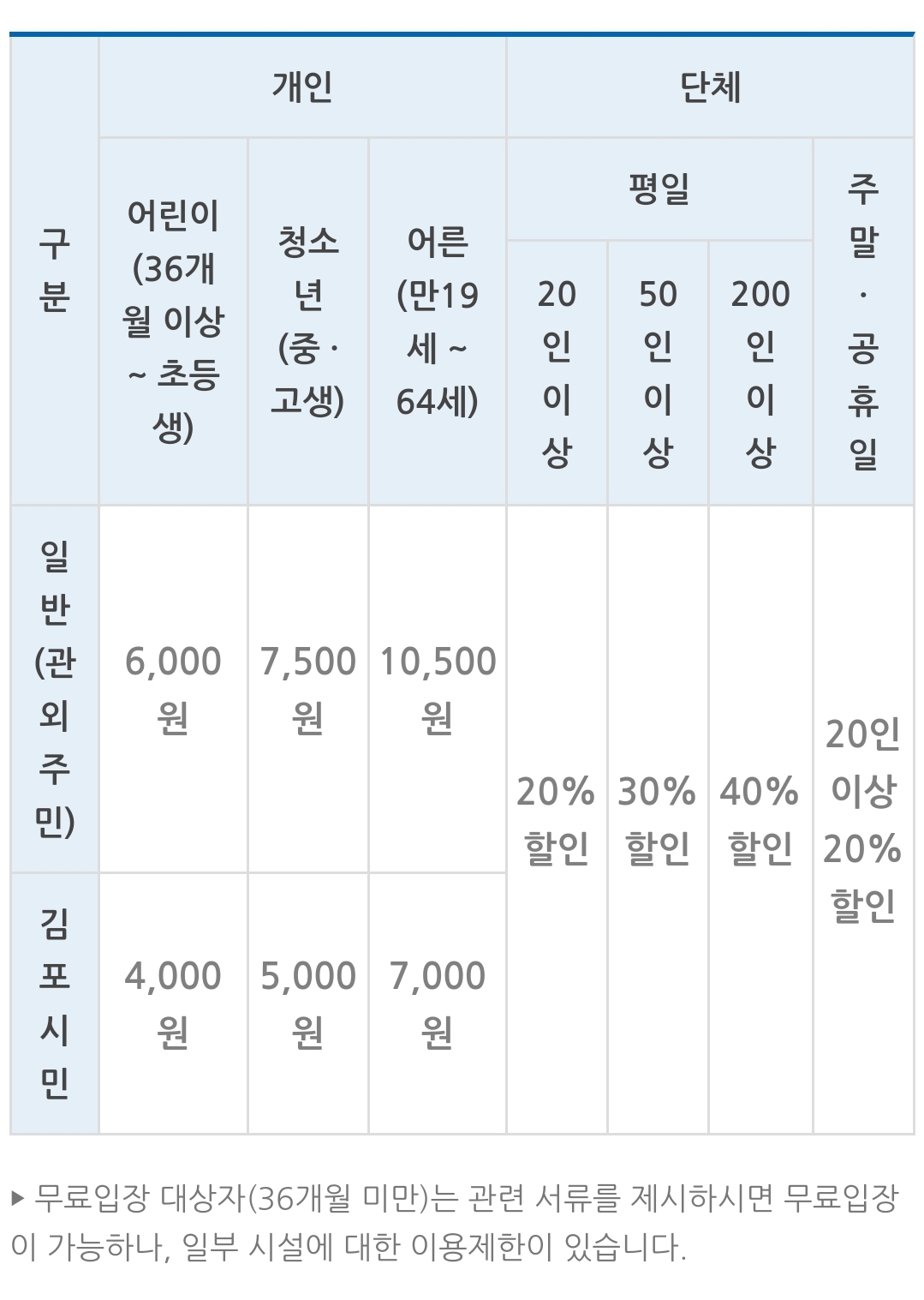 눈썰매장 개장 겨울방학 갈만한곳 정리했어요