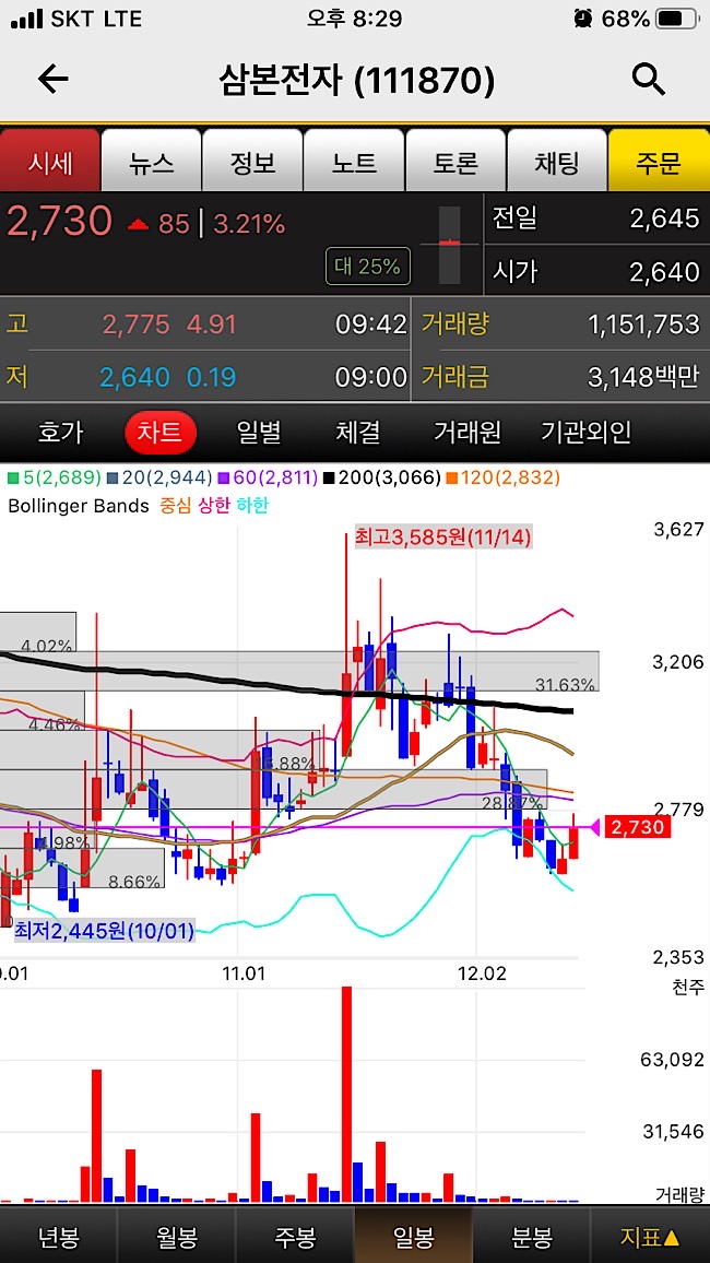 시간외단일가29