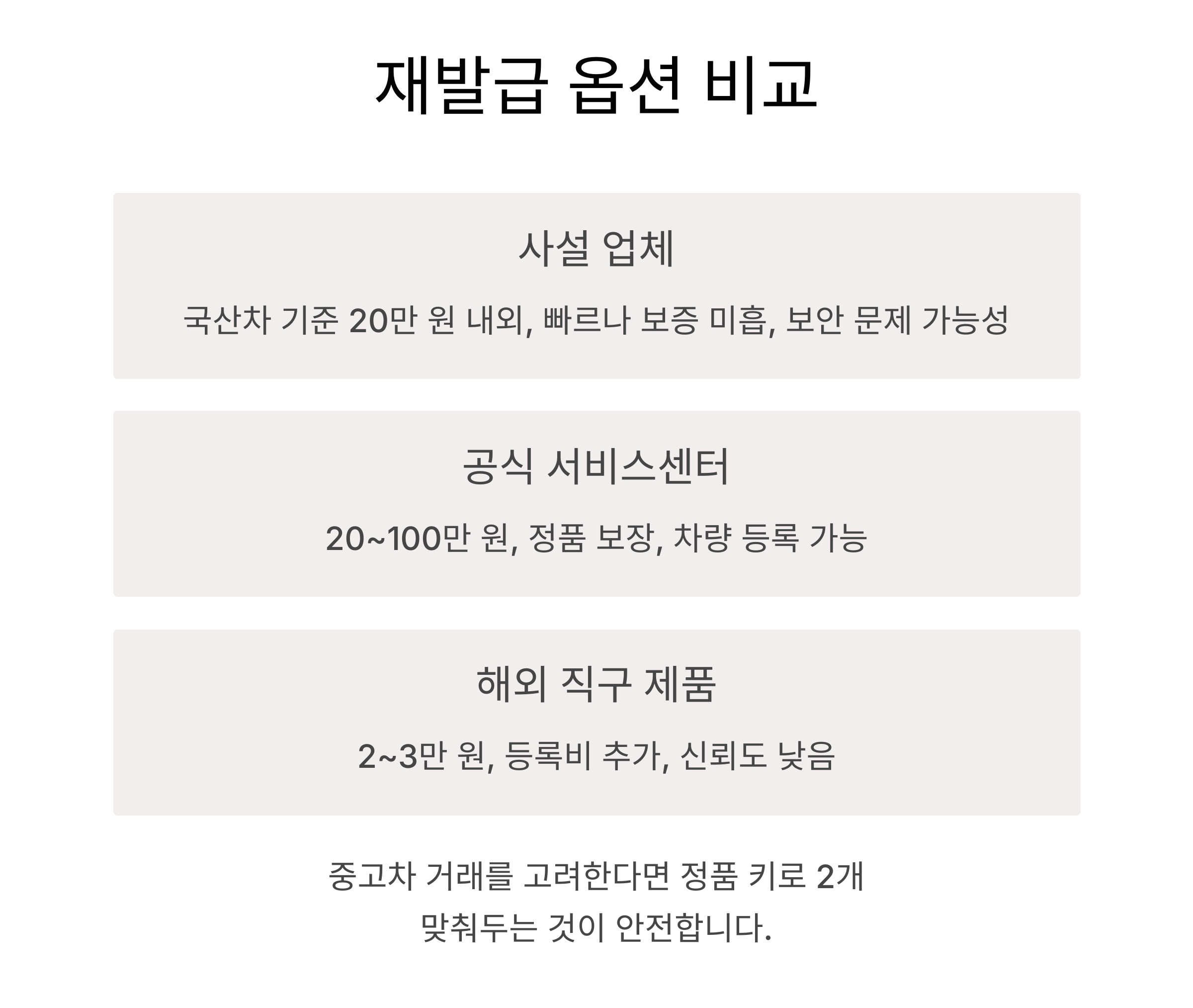 설 업체 vs 공식 서비스센터, 비용 차이는?