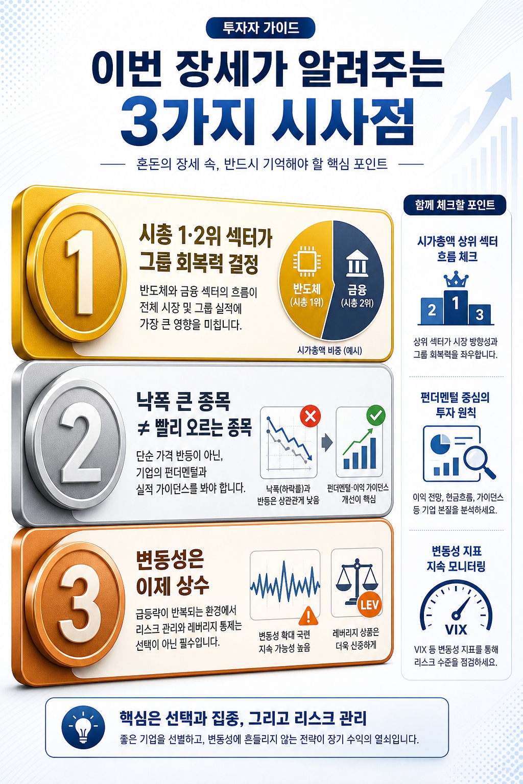 삼성&middot;SK,LG 급락장