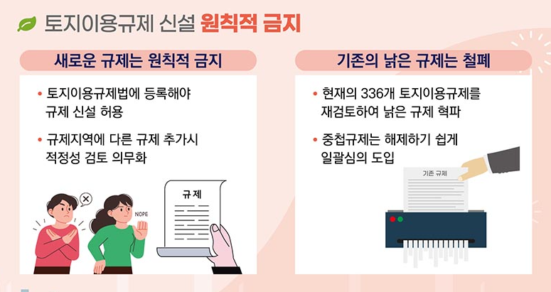 개발제한구역 그린벨트 해제2